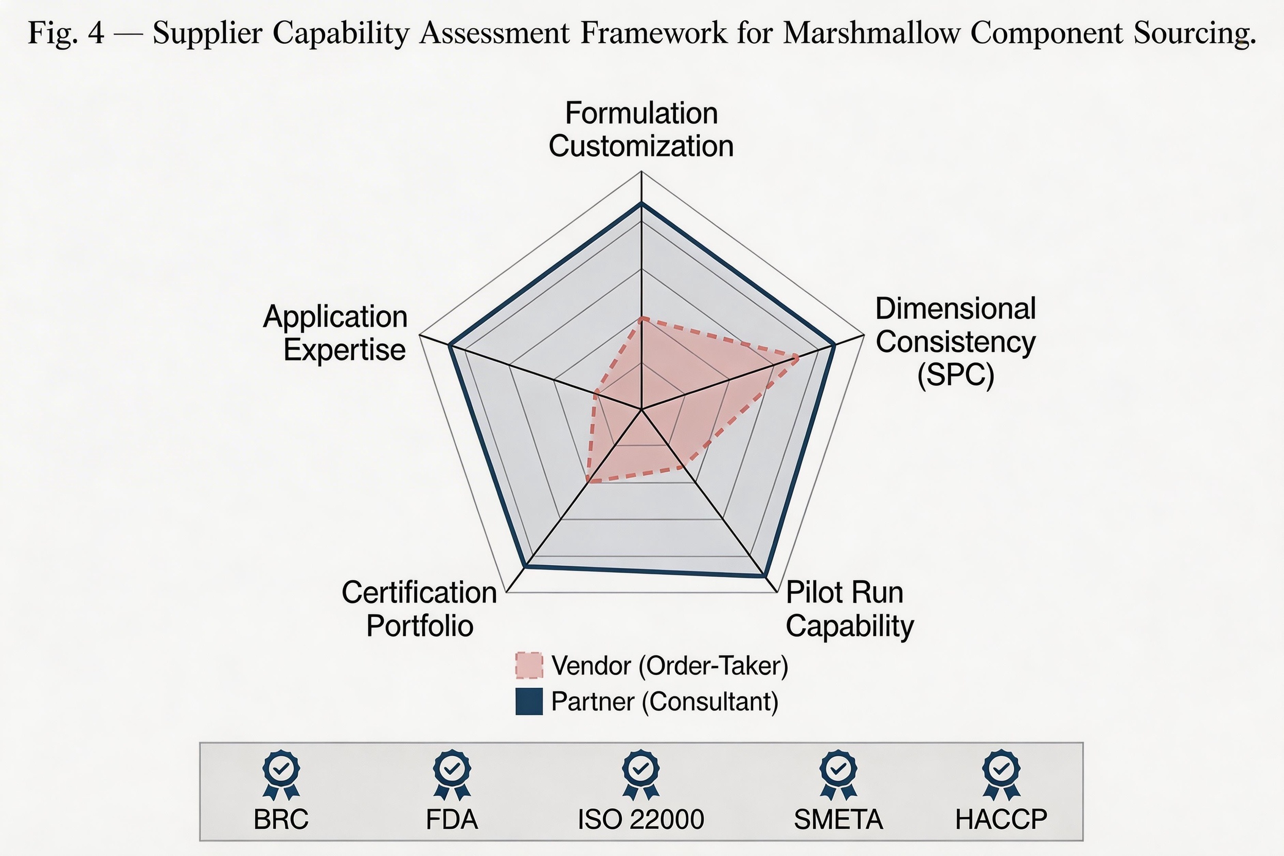 Marshmallow Quality Control and Certifications A quality control expert inspecting marshmallows in a factory