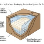 How to Import Marshmallows from China: Complete Logistics Guide