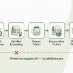 Organic Marshmallows: Are They Available for Wholesale?