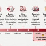 How Can Heart Shaped Marshmallows Boost Your Valentine's Day Sales?