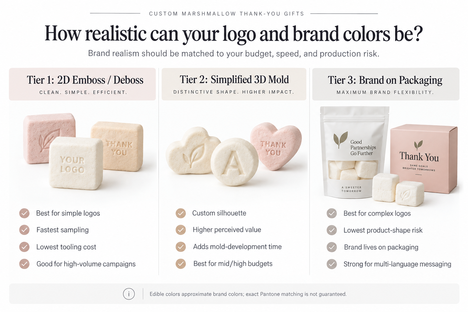 Logo fidelity planning for Marshmallow Thank-You Gifts Marshmallow Thank-You Gifts logo realism options